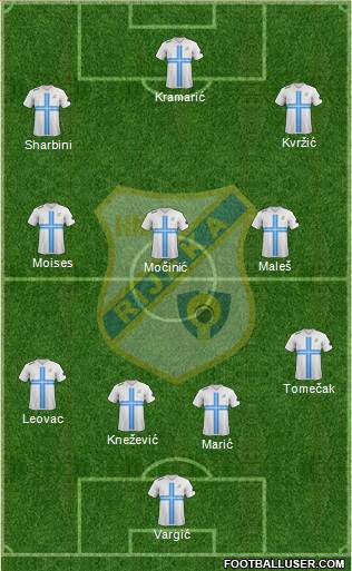 HNK Rijeka Formation 2014