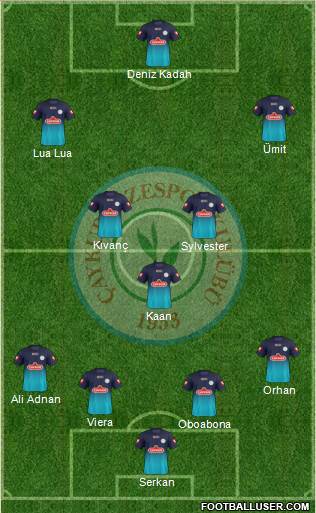 Çaykur Rizespor 4-3-3 football formation