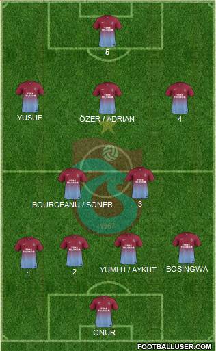 Trabzonspor Formation 2014