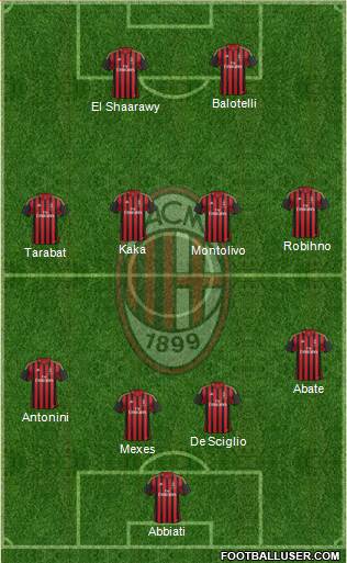 A.C. Milan Formation 2014