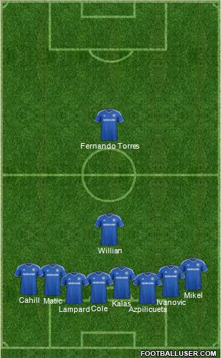 Chelsea Formation 2014
