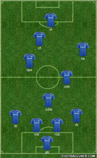 Chelsea Formation 2014