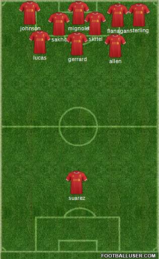 Liverpool Formation 2014