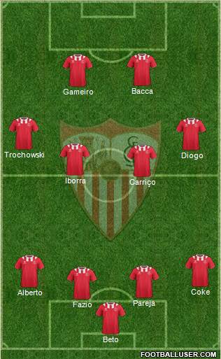 Sevilla F.C., S.A.D. Formation 2014