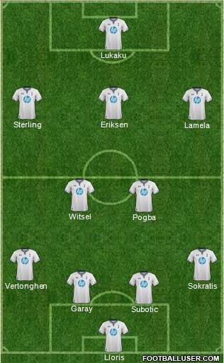 Tottenham Hotspur Formation 2014