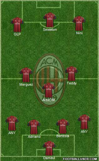 A.C. Milan Formation 2014