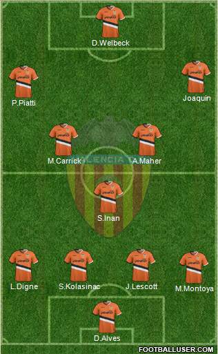 Valencia C.F., S.A.D. Formation 2014