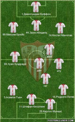 Sevilla F.C., S.A.D. Formation 2014