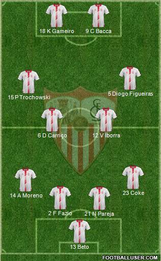 Sevilla F.C., S.A.D. Formation 2014