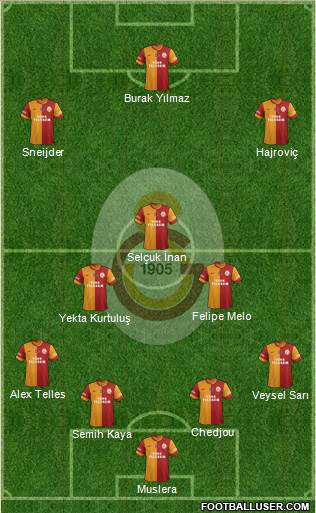 Galatasaray SK Formation 2014