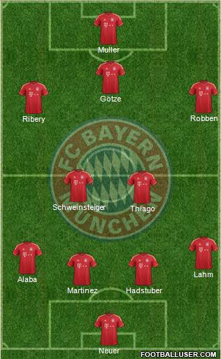 FC Bayern München Formation 2014