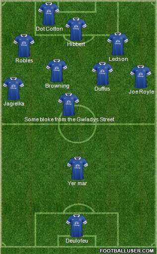 Everton Formation 2014