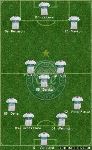 Coritiba FC Formation 2014