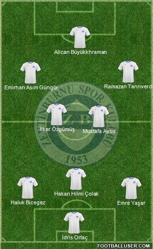 Zeytinburnuspor Formation 2014