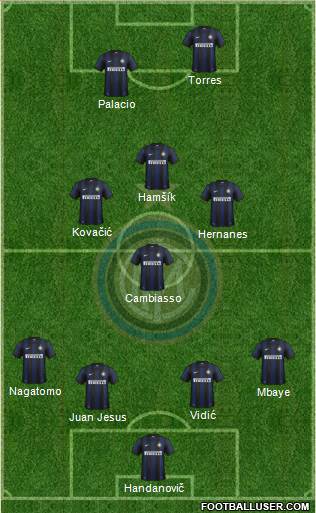 F.C. Internazionale Formation 2014
