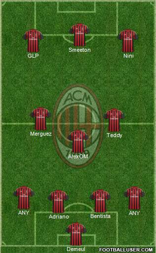 A.C. Milan Formation 2014