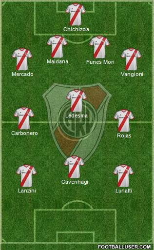 River Plate Formation 2014