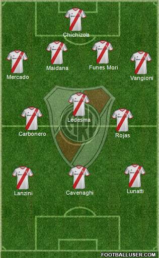 River Plate Formation 2014