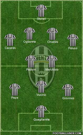 Juventus Formation 2014