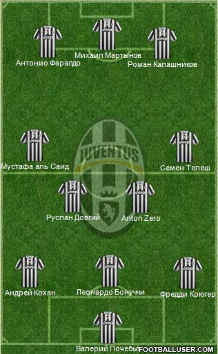 Juventus Formation 2014