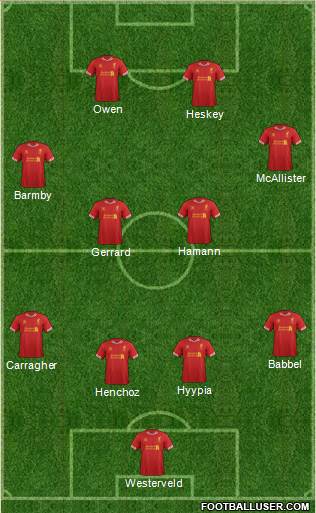 Liverpool Formation 2014