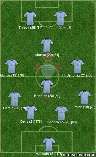 R.C. Celta S.A.D. Formation 2014