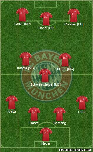 FC Bayern München Formation 2014