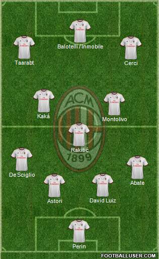 A.C. Milan Formation 2014
