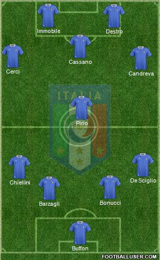 Italy Formation 2014