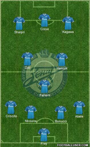 Zenit St. Petersburg Formation 2014