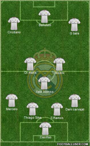 Real Madrid C.F. Formation 2014