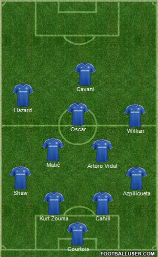 Chelsea Formation 2014