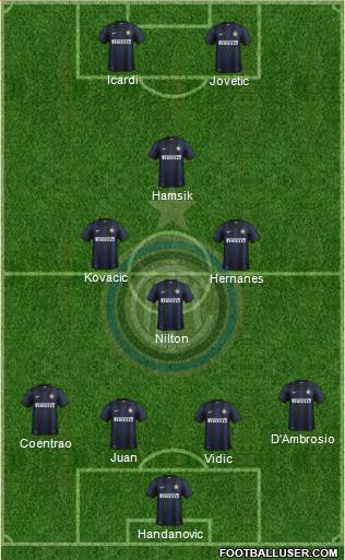 F.C. Internazionale Formation 2014