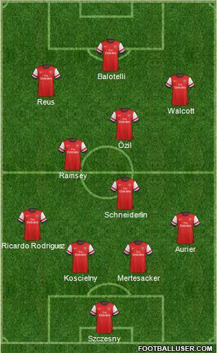 Arsenal Formation 2014
