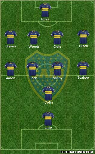 Boca Juniors Formation 2014