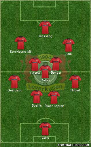 Bayer 04 Leverkusen Formation 2014