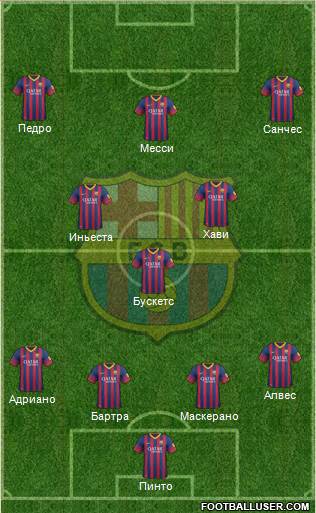 F.C. Barcelona Formation 2014
