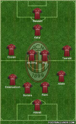 A.C. Milan Formation 2014