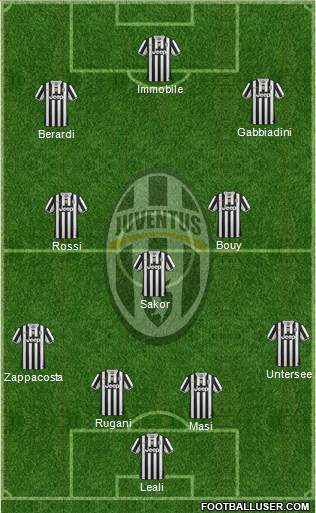 Juventus Formation 2014