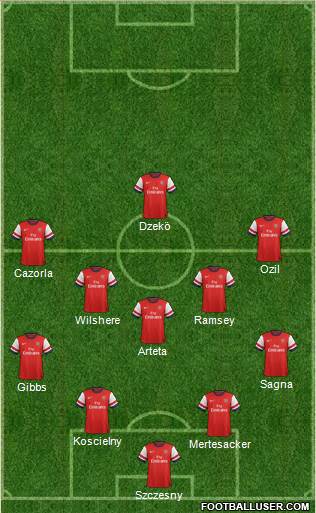 Arsenal Formation 2014