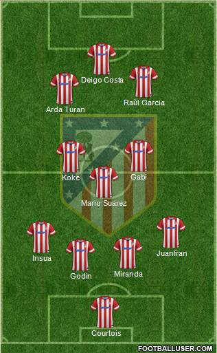C. Atlético Madrid S.A.D. Formation 2014