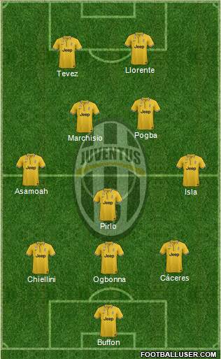 Juventus Formation 2014