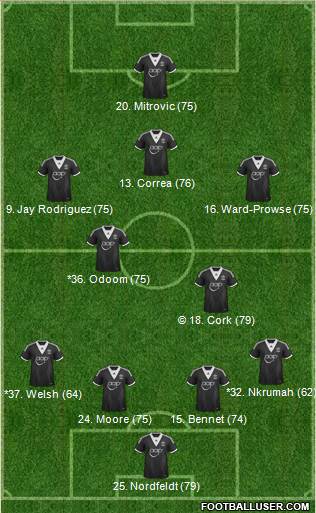 Southampton Formation 2014