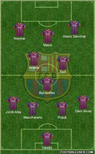 F.C. Barcelona Formation 2014