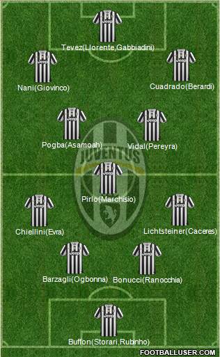 Juventus Formation 2014