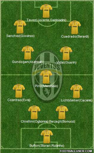 Juventus Formation 2014