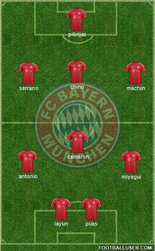 FC Bayern München Formation 2014