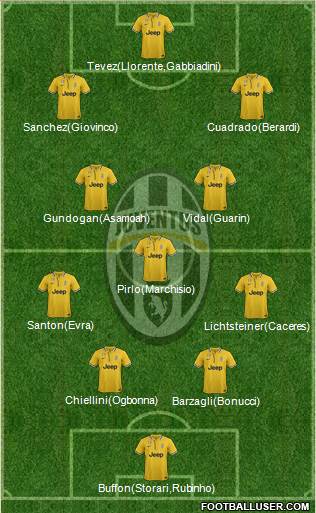 Juventus Formation 2014