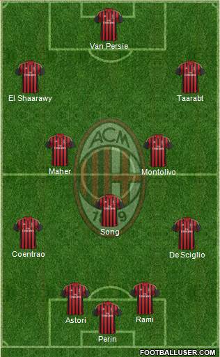 A.C. Milan Formation 2014