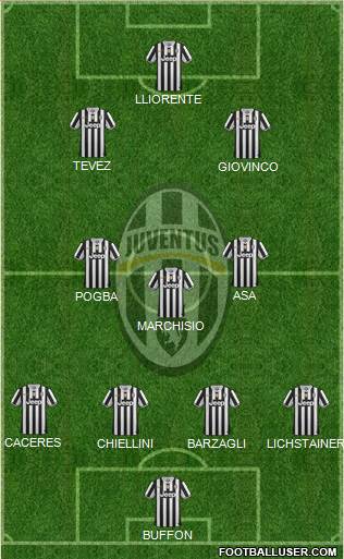Juventus Formation 2014